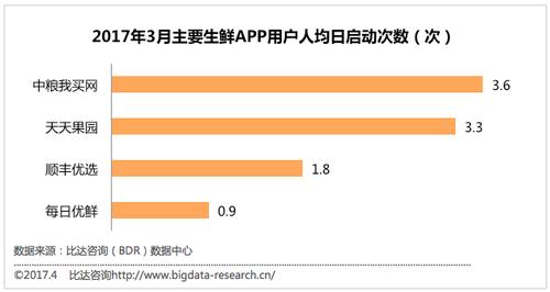 应征入伍怎么快速去除游戏UI